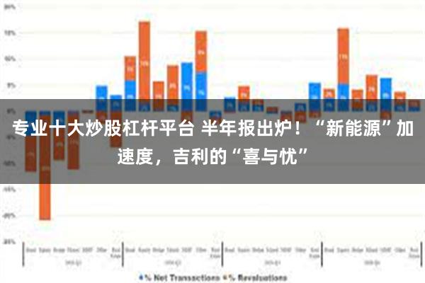 专业十大炒股杠杆平台 半年报出炉！“新能源”加速度，吉利的“喜与忧”