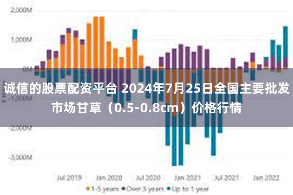 诚信的股票配资平台 2024年7月25日全国主要批发市场甘草（0.5-0.8cm）价格行情