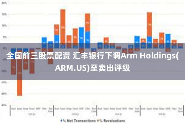 全国前三股票配资 汇丰银行下调Arm Holdings(ARM.US)至卖出评级