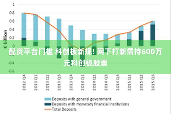 配资平台门槛 科创板新规! 网下打新需持600万元科创板股票