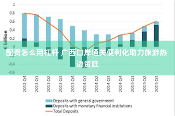 配资怎么用杠杆 广西口岸通关便利化助力旅游热 边贸旺