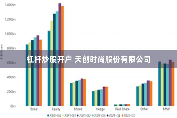 杠杆炒股开户 天创时尚股份有限公司