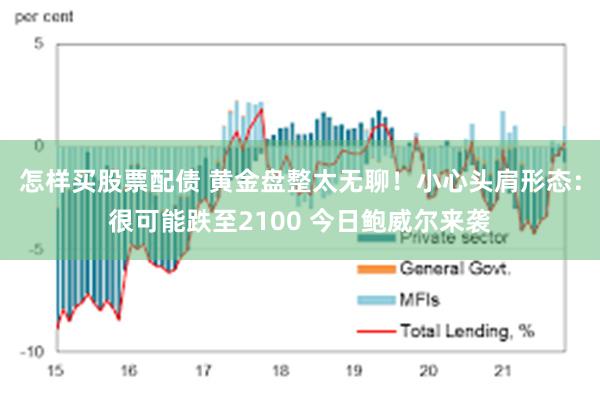 怎样买股票配债 黄金盘整太无聊！小心头肩形态：很可能跌至2100 今日鲍威尔来袭