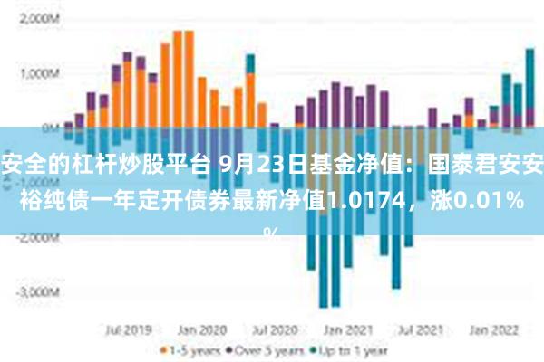 安全的杠杆炒股平台 9月23日基金净值：国泰君安安裕纯债一年定开债券最新净值1.0174，涨0.01%