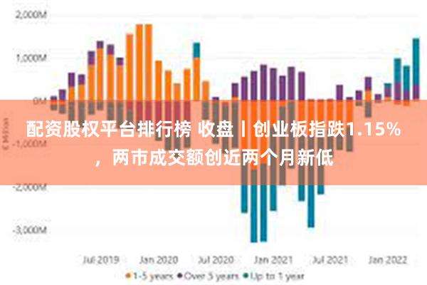 配资股权平台排行榜 收盘丨创业板指跌1.15%，两市成交额创近两个月新低