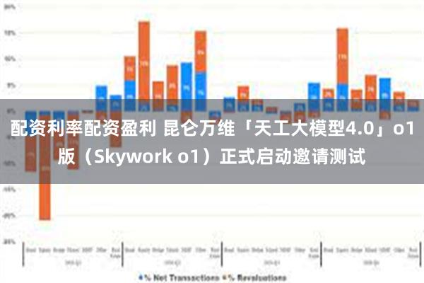 配资利率配资盈利 昆仑万维「天工大模型4.0」o1版（Skywork o1）正式启动邀请测试