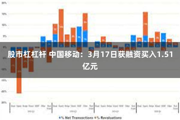 股市杠杠杆 中国移动：3月17日获融资买入1.51亿元